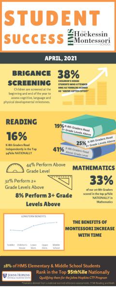 Student Success at HMS!